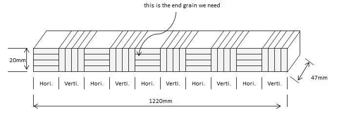 end grain bamboo